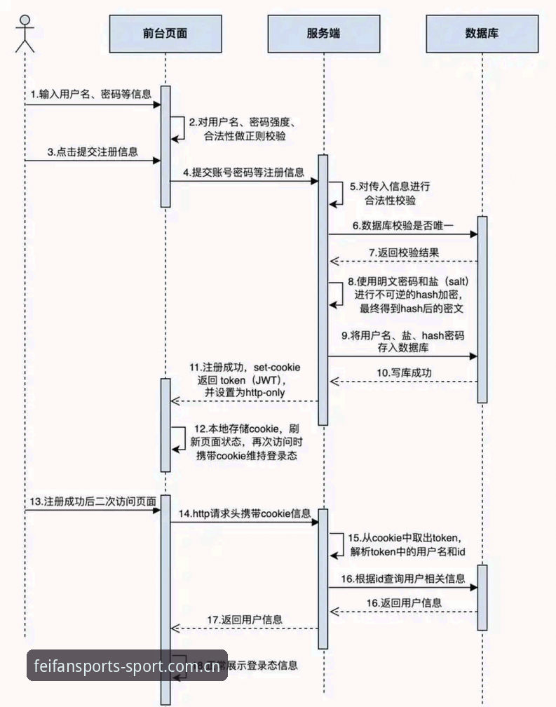 揭秘非凡体育登录入口官方主站注册流程：从用户反馈到后台数据的真实评测